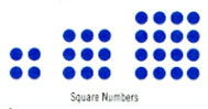 Square Numbers